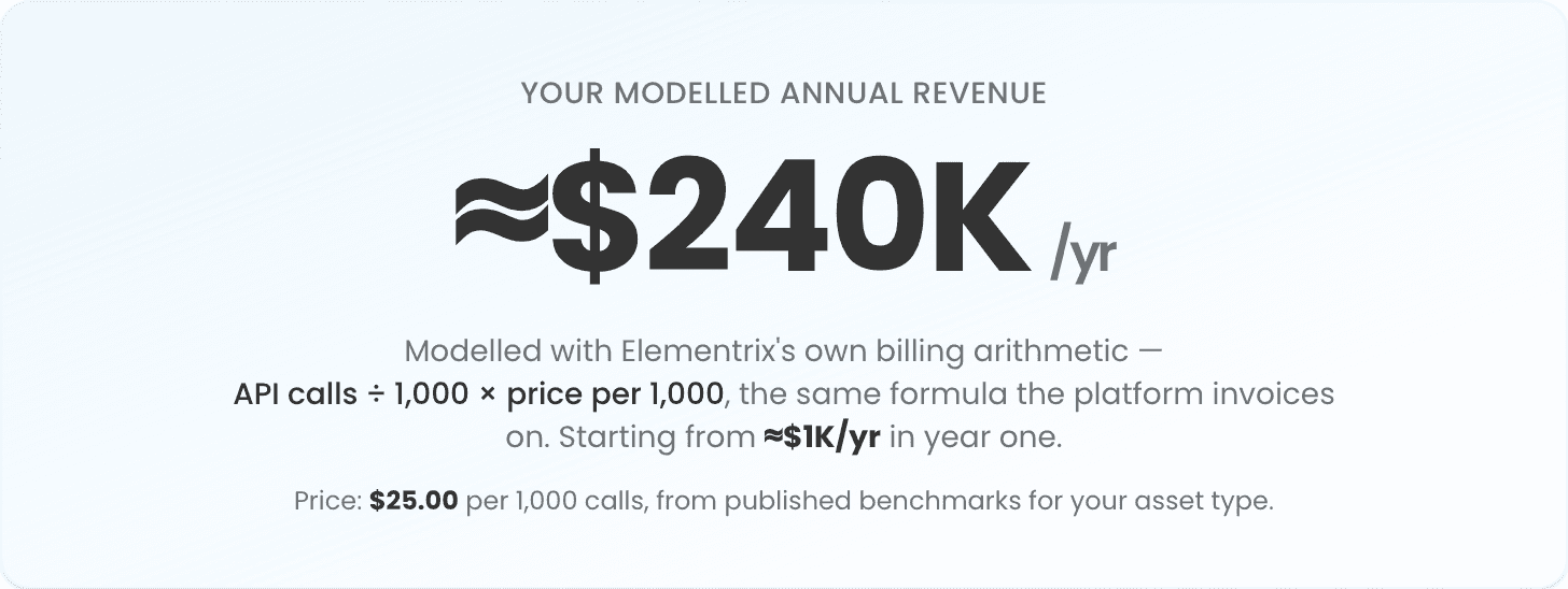 Sample result: a modelled annual revenue figure with the portfolio map